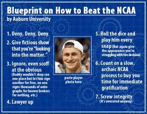 Auburn blueprint for cheating1