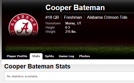 Cooper Bateman Stats