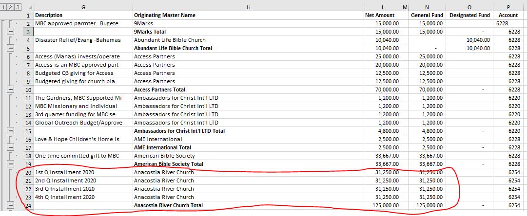 The 2020 budget year Spreadsheet showing $125,000 contributions to Thabiti Anyabwile's church.